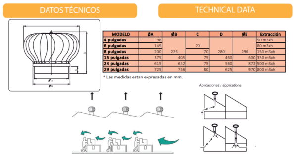 Axial Eólico Gatti - Image 4